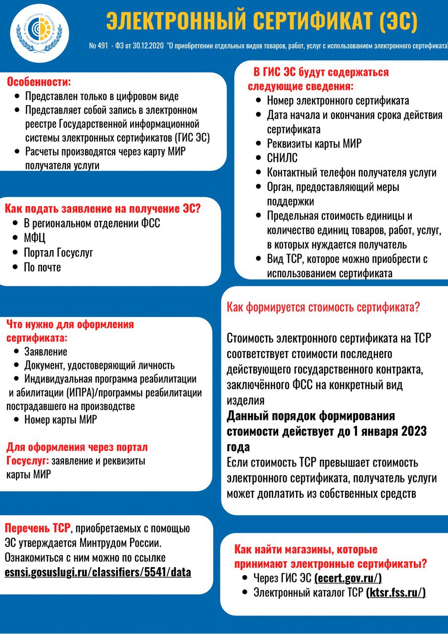 Инфографика с информацией об электронном сертификате ТСР