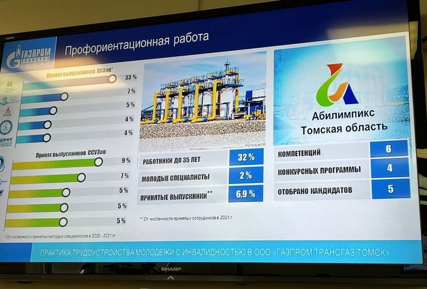 слайд из презентации ооо газпром трансгаз томск
