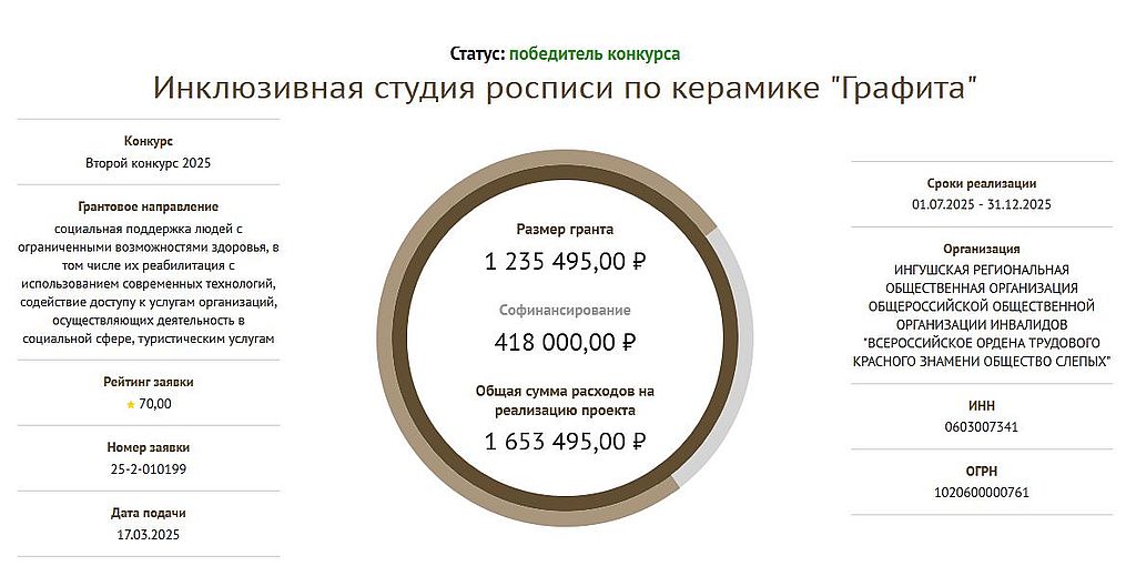 Фонд президентских грантов поддержал проект Ингушской региональной организации Всероссийского общества слепых