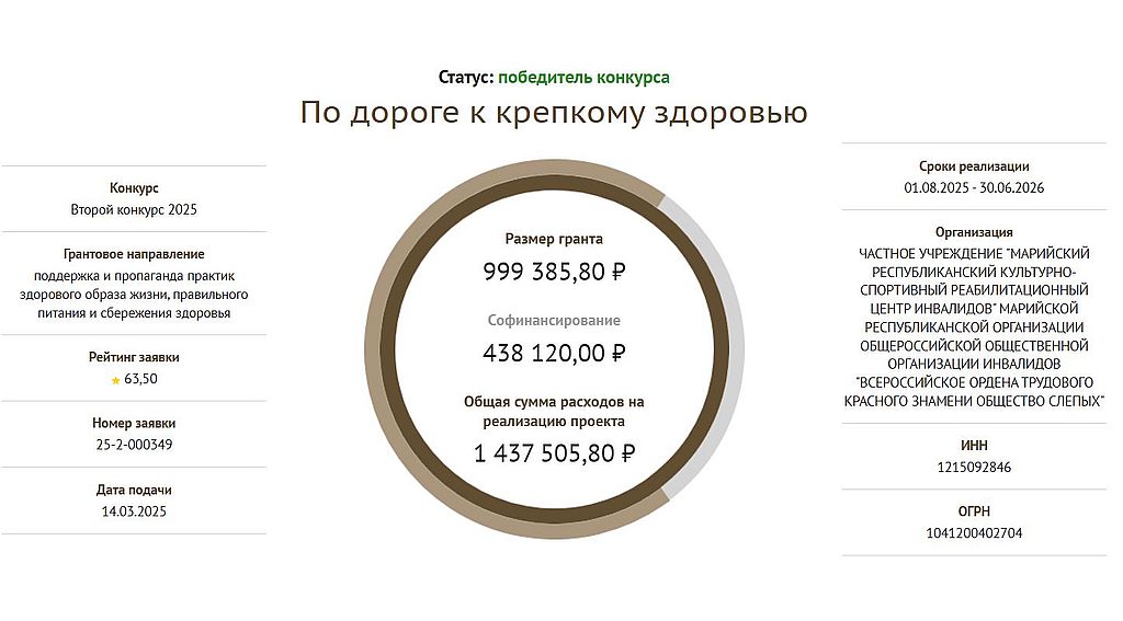 Марийская РО ВОС провела презентацию социального проекта, поддержанного Фондом президентских грантов